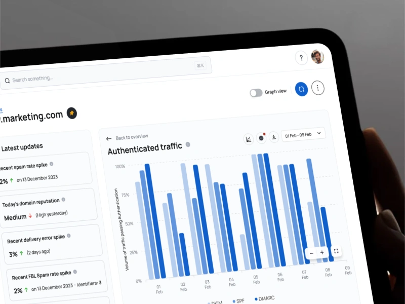 AufaitUX Specialized Services - Dashboard Design